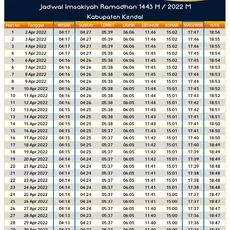 Jadwal Imsakiyah Puasa Ramadhan 2022 Kabupaten Kendal dan Sekitarnya